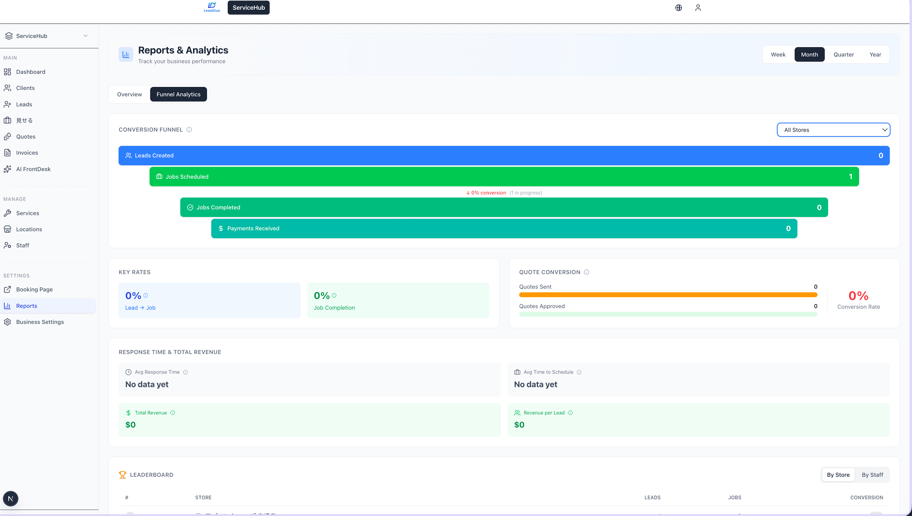 Funnel Analytics Dashboard