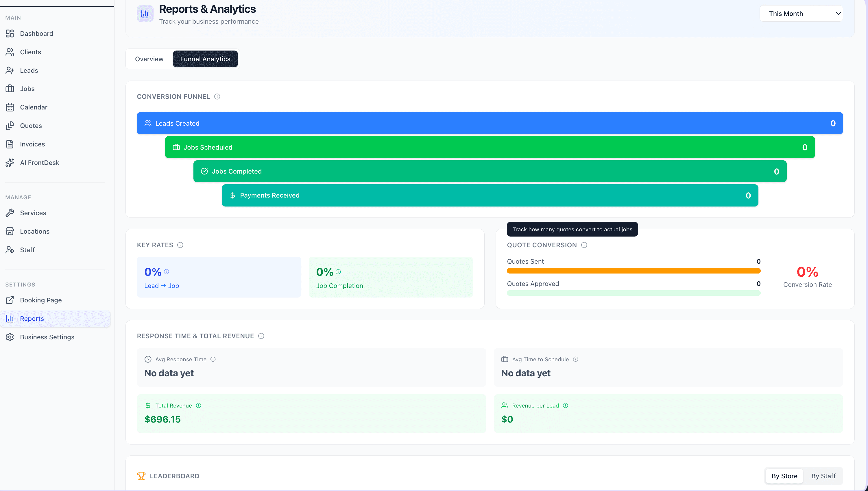 Funnel Analytics Dashboard