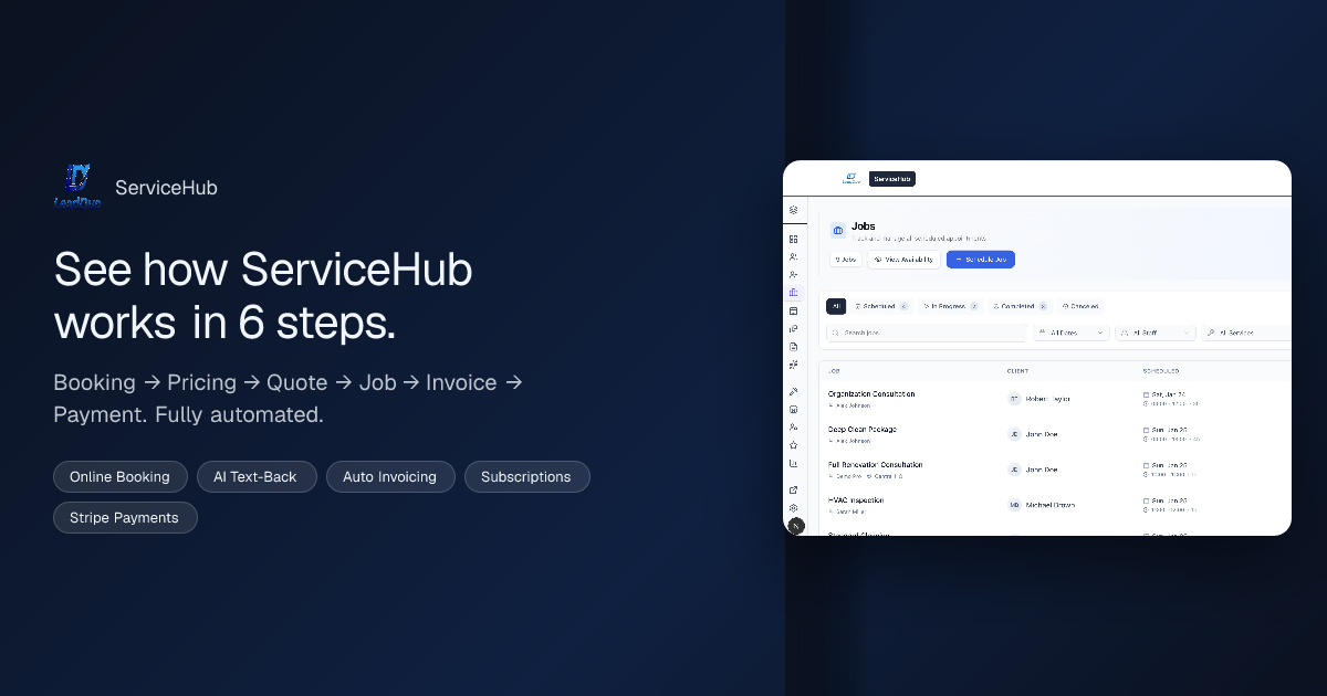 How LeadDuo ServiceHub Works — From First Click to Final Payout